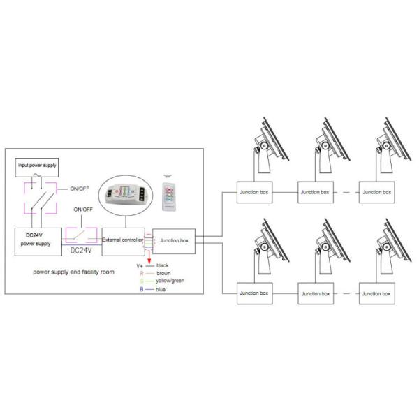 RGB Color Underwater LED Spotlights 9W DC12V SS316L With Ce Rohs Certification