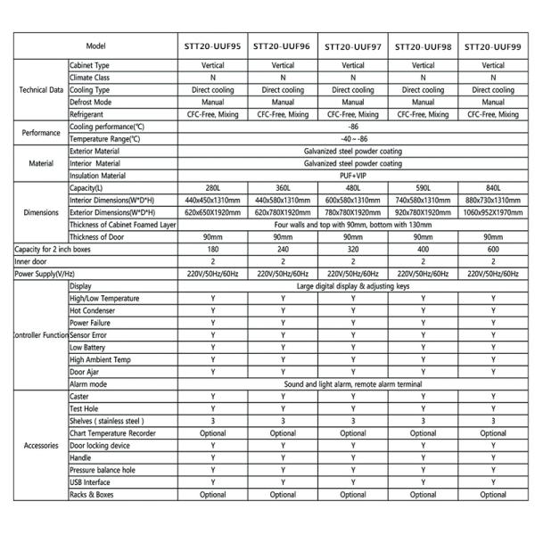 280L - 840L Laboratory Deep Freezer -40℃ ~ -86℃ Upright ULT Freezer