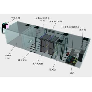 Small MBR Integrated Sewage Treatment Equipment for Domestic Wastewater