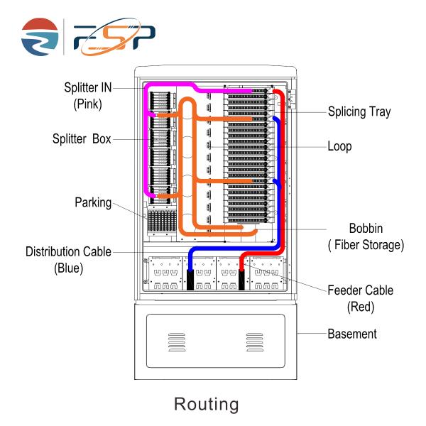 FTTX SMC Optical Fiber Distribution Cabinets 576 Cores for Customer Requirements