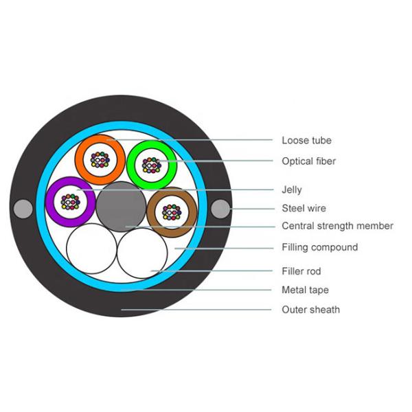GYFTW Fiber Optic Cable Central Loose Tube Non-Armored Frp Strength Member Waterproof