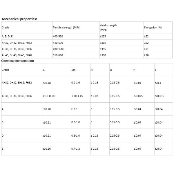 Higher Tensile Shipbuilding Steel Plates LR Grade EH36 AND ABS Grade EH36 10mm