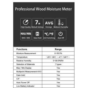 Plastic 58% Digital Wood Moisture Meter , Firewood Moisture Tester