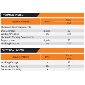 Intelligent Electronic Control System Fully Hydraulic Loader