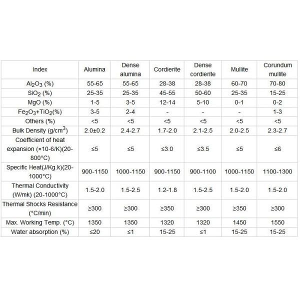 Zirconia Machinable Ceramic Block , Ceramic Connector Block Excellent Insulating