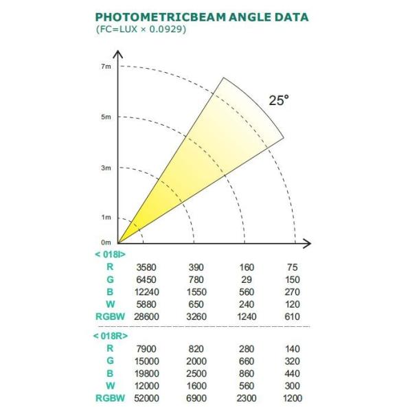 Indoor PARCAN light for concerts,TV studio,indoor architectural