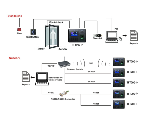 Big Capacity Fingerprint Access Control System Terminal Built In Li Battery