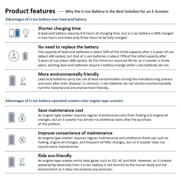 CLF OEM NCM Lithium Battery Cell Rechargeable 72 V 20Ah lifepo4 lithium battery electric motorcycle battery