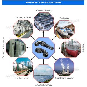 Plastic Cable Glands PG9~PG29