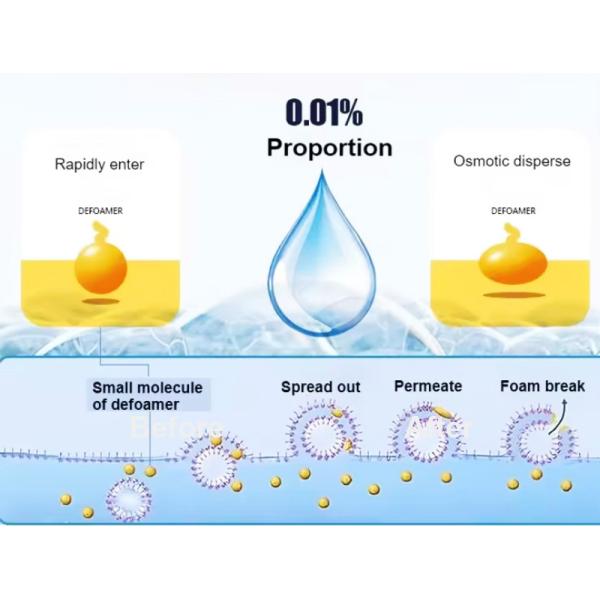 Silicone Defoamer Food Grade Silicone Antifoam for Fermentation