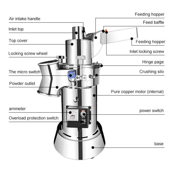 Stainless Steel Commercial Electric Herb Grinder For Medicinal Herb Processing
