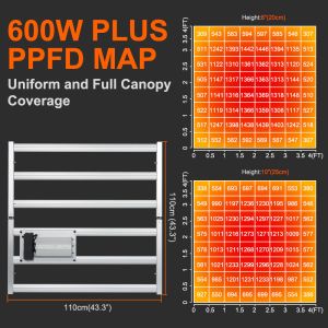 BAVAGREEN 600W LED Grow Light Samsung LM301H EVO UV IR Control Commercial Bar