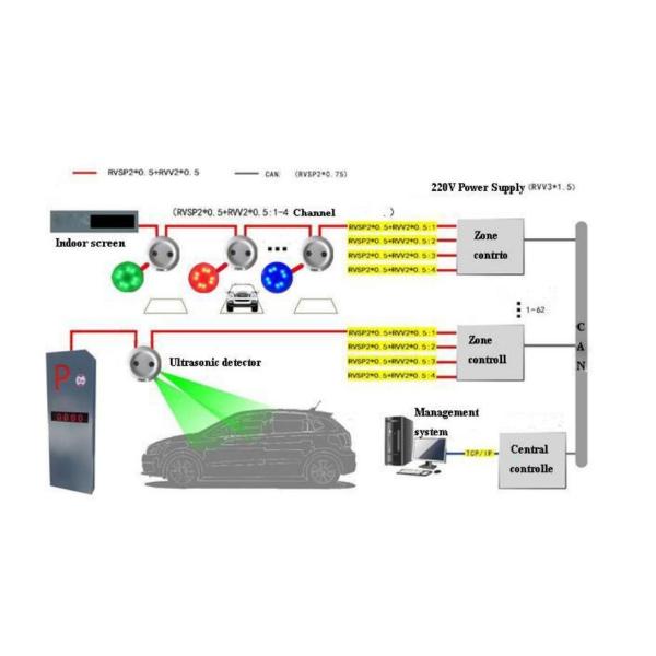 Buy Effortless Navigation To Parking Spaces with Smart Parking Solution at wholesale prices