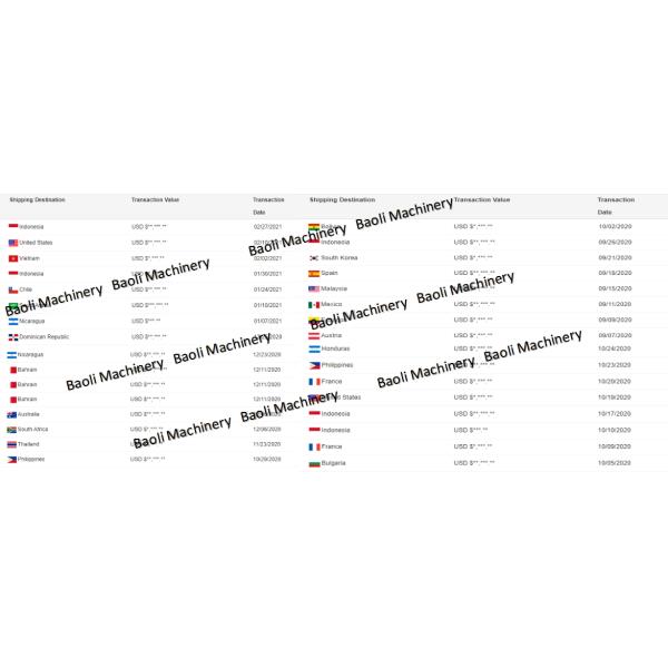 Industrial Trough Mixing Machine for Powder and Liquid SUS304