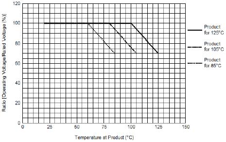 GRM21BR6YA106KE43 CAP, 10uF, 35V, ±10%, X5R:EIA, 0805 MLCC Multi Layer Chip Capacitors