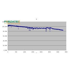 24V10Ah Lifepo4 Lithium Ion Battery 29.2V Charge Cut Off Voltage CE Approved