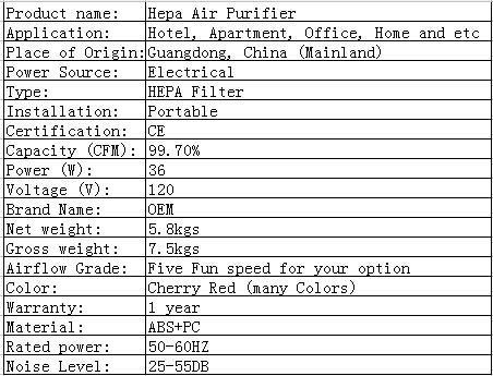 Automatic PM2.5 Sensor Hepa Air Purifier For Remove Bacteria / Air Purify