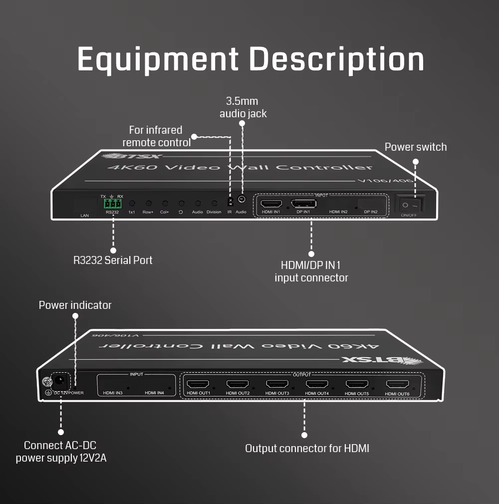 4K60 1-in-6-out Video Wall Controller with 3840x2400@60Hz Input and 1920x1200