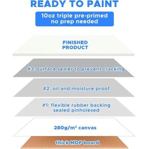 Bulk Customize Size Painting Canvas Panel Cradled Paint Canvas Boards Water