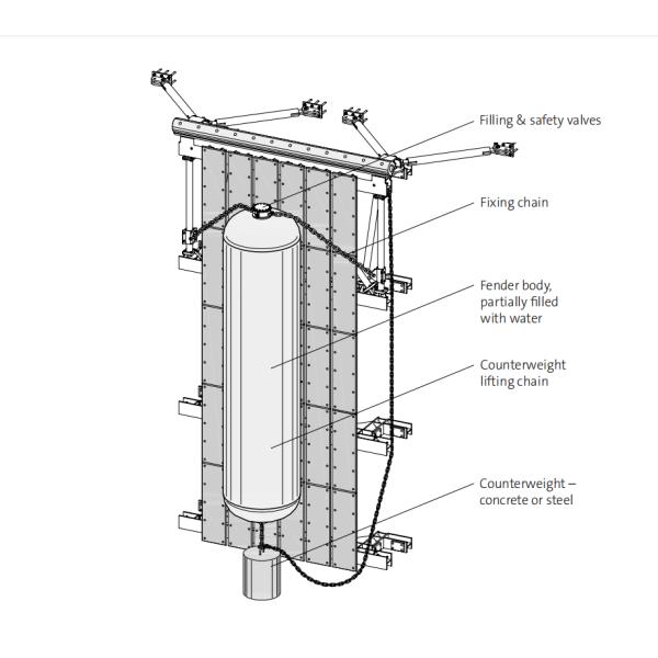 US Navy Yokohama Electric Submarine Hydro Pneumatic Rubber Fender