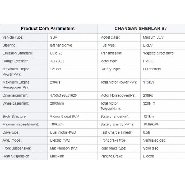 Changan Deep Blue Shenlan S7 Automobile Ev Car Energy Vehicles 1725kg Left Steering