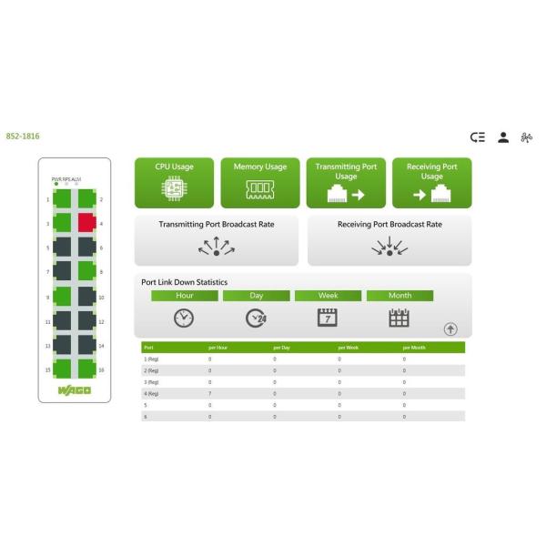WAGO PLC Industrial Switch Automation Control Technology Multi Port Selection