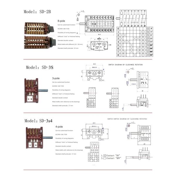 Multi Function Red / Black Rotary Switch Used in Kitchen Appliance Electric Oven