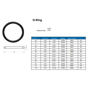 Anti Abrasion Rubber FPM O Ring Set Waterproof Chemical Resistant