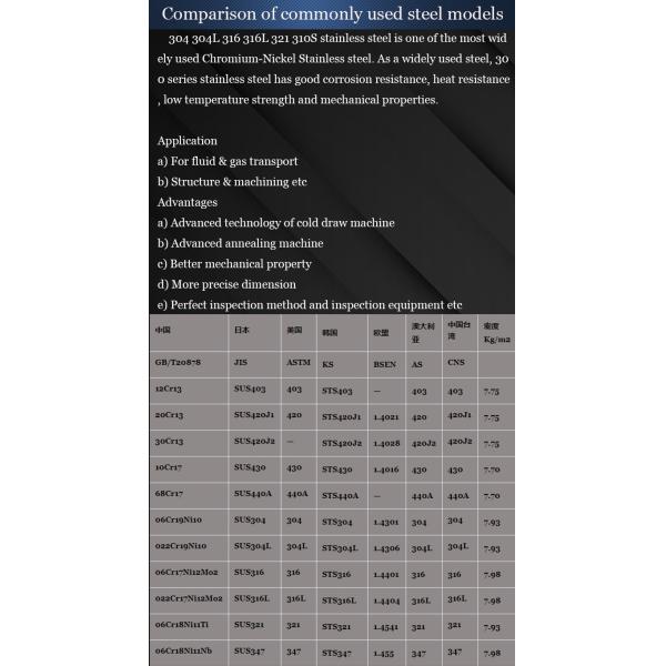 New promotion sheet price ss316 304 stainless steel plate 316 304 for solar energy security