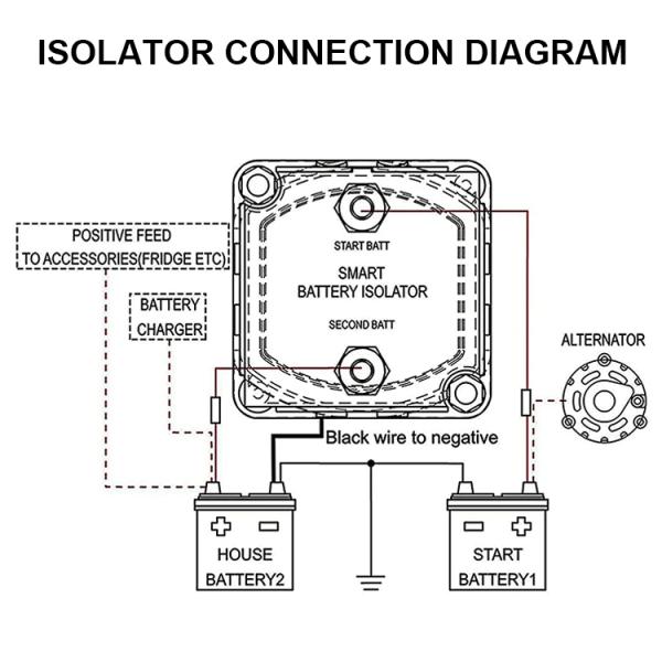 Power Smart Dual Battery Isolator 24V 100A for Vans Trucks RVs Motorhomes ATV UTV Boats Off Road Vehicles