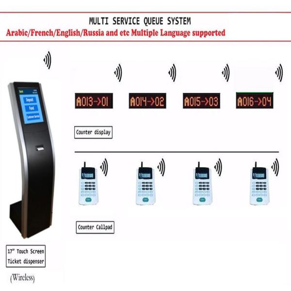 Buy Multiple Service Queue Management System with Ticket Dispenser,Calling Pad,Counter Display at wholesale prices