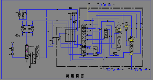 Rare Gas Small Size Air Separation Plant Protective Gas / Argon plant