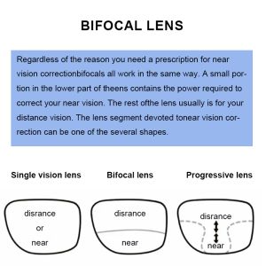 Wholesale of High-Quality Optical Lenses: Progressive Bifocal Rimless Eyeglass