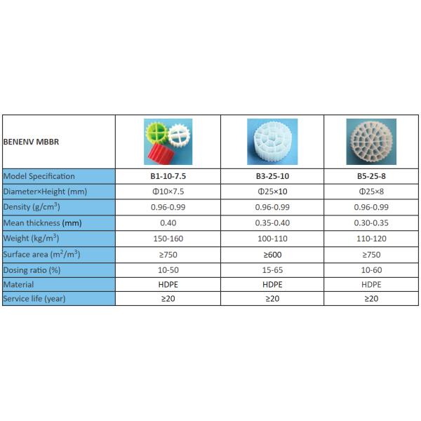 K1 K3 Media Moving Bed Biofilm Reactor MBBR Biofilm Carrier for Sewage Treatment