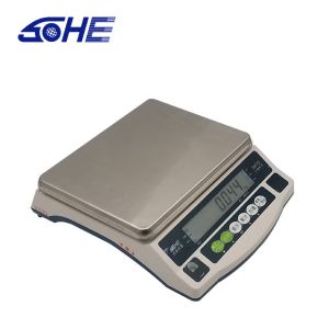 Customized Support for Electronic Digits and User-Friendly