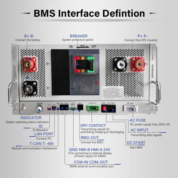 Buy GCE HV Customized BMS 1296V 30~405S 400A 500A 5U Management System With Master-Slave Lithium Battery High Voltage BMS at wholesale prices