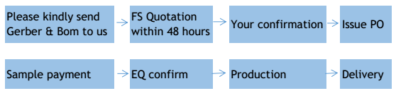 OEM ODM FR4 94v0 circuit board pcb assembly