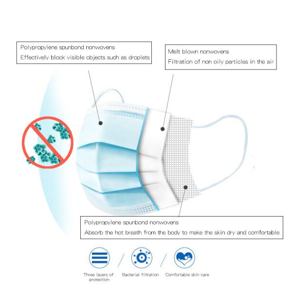 Earloop Disposable Surgical Mask Three Layers Sterility Hospital Mouth Mask