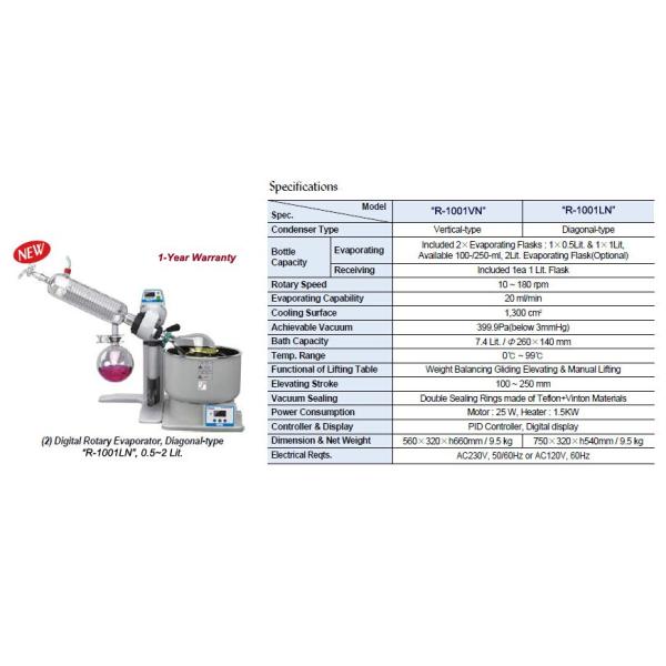 0.5~2Liter,5Liter,10Liter,20Liter,50Liter Digital Rotary Evaporator
