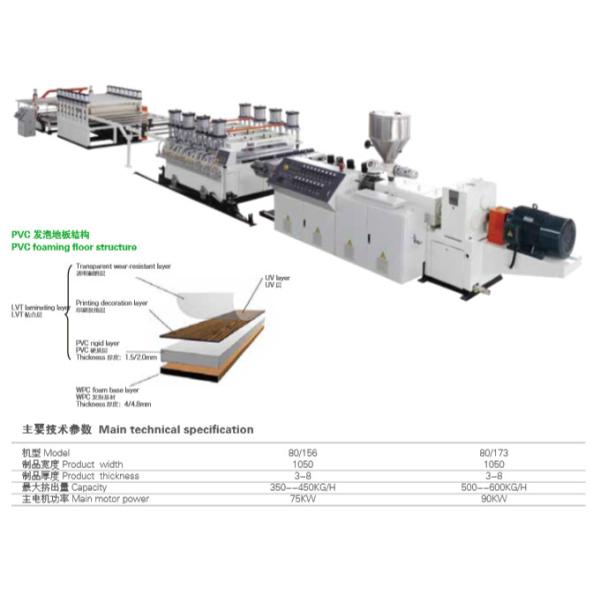 Buy Twin Screw Pvc Wall Panel Extrusion Line , Pvc Panel Making Machine Long Service Life at wholesale prices