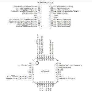 ATTINY261A-SUR ATtiny461A ATtiny861A AVR Series Microcontroller IC Integrated