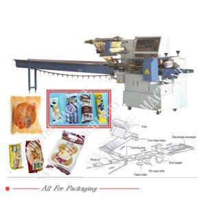 High Speed Automatic Packaging Machinery (SWSF 450)