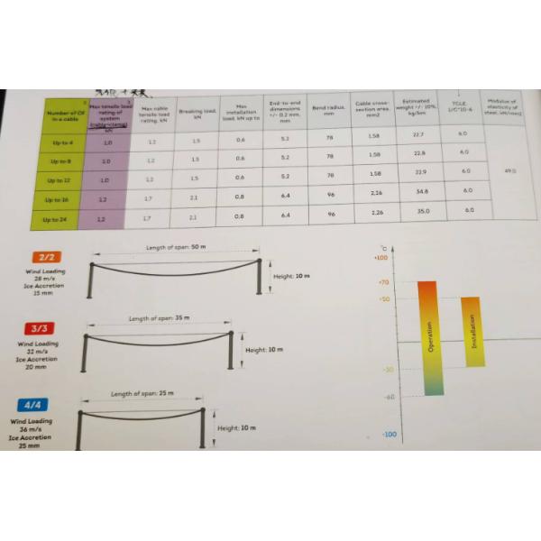 Russia/Belarus/Eastern Europe and Central Asia General Outdoor Round Optical Cable/1000N