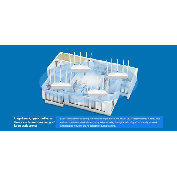 NEW Arrival GPON ONU AX3000 WiFi 6 Realtek Chipset MESH GPON ONU ROUTER