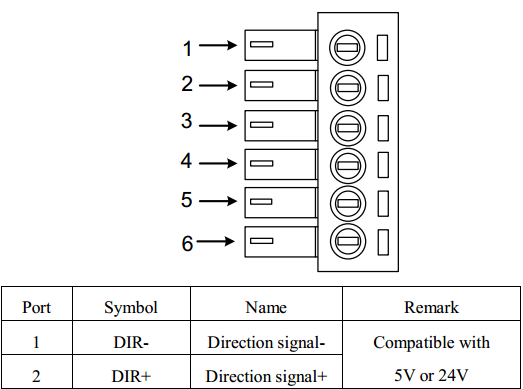 2DM2280A 2 Phase Digital Stepper Driver For 110mm 130mm Stepping Motor 110VAC 200VAC