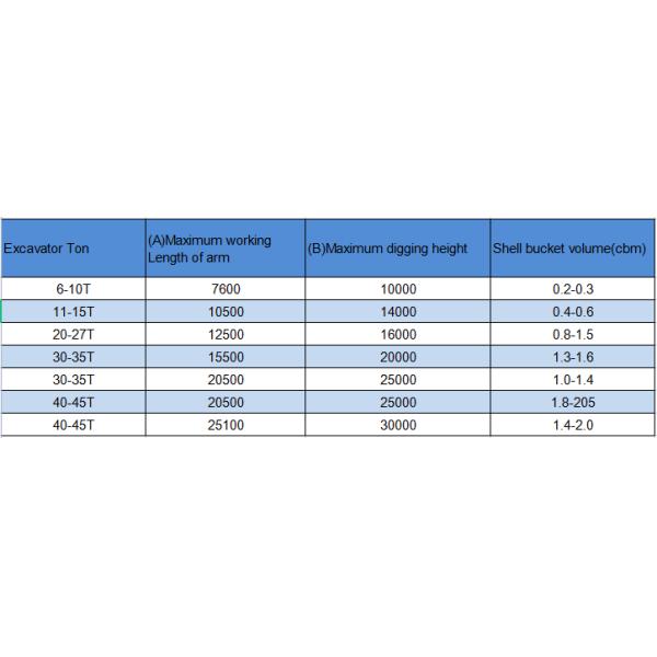 Excavator Telescopic Arm for CAT Doosan Komatsu 1-50T Machines