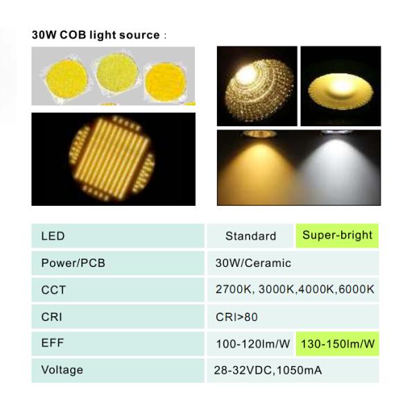 15w 20w 30w 40W 50w led track light CE RoHS certification