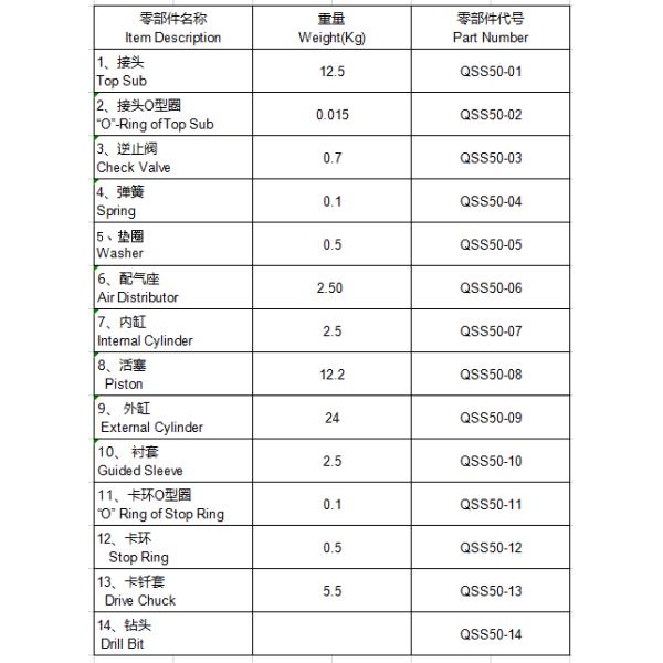 17m³ / Min Downhole Drilling Tools Hammer QSS - 50 Model 61.0Kg Weight