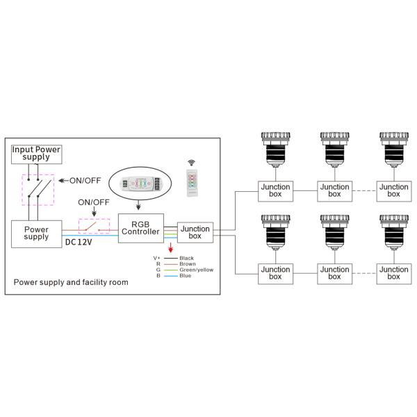 Engineering ABS 1.5m Cable Vinyl Pool Lights SMD5050