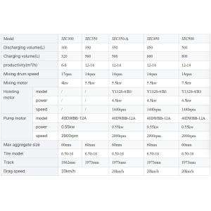 High Performance Reliable Small Mixer Self-loading Concrete Mixer
